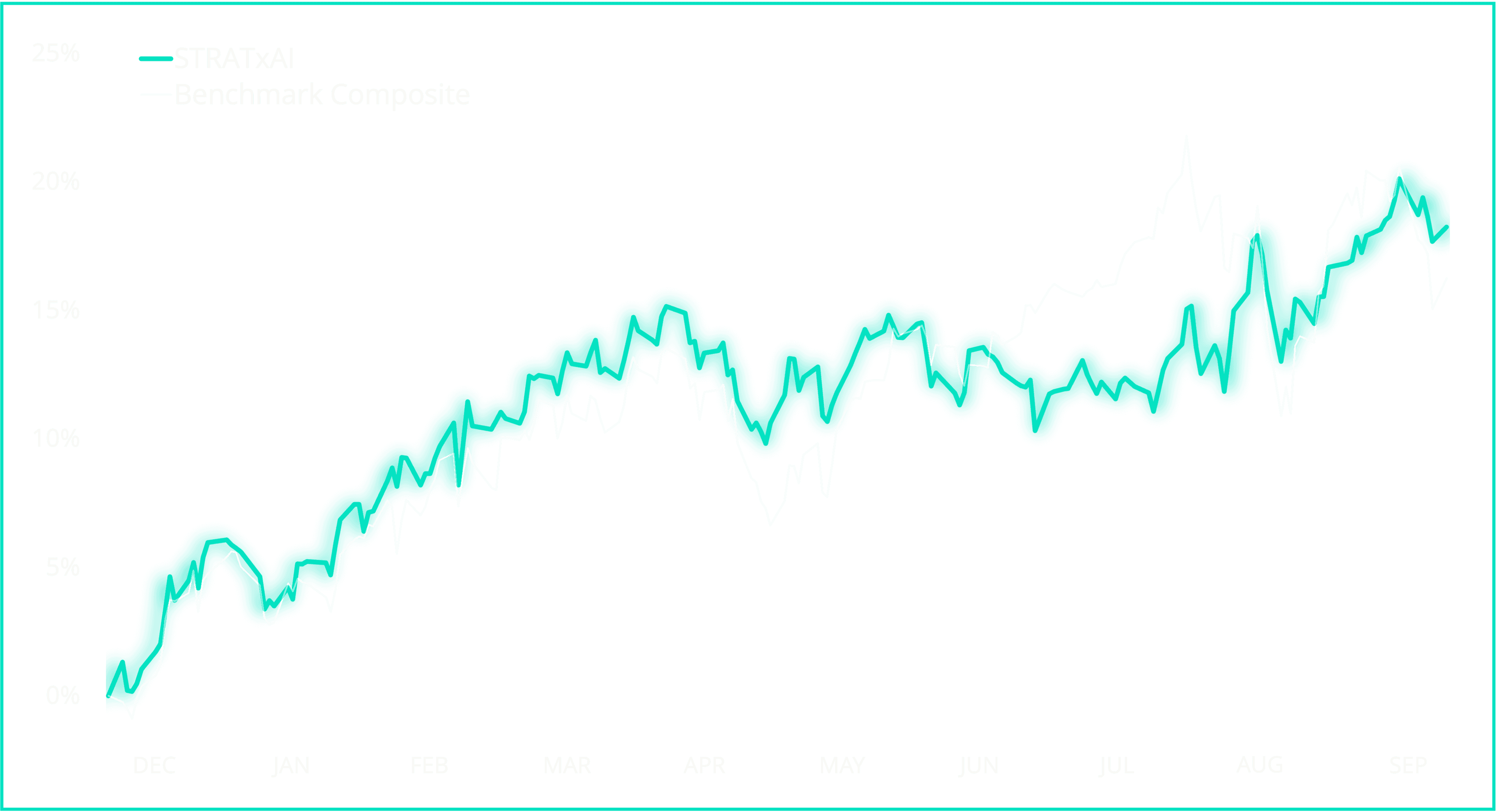 Smart Portfolio, US equity stocks, eToro, client collaboration, investment platform, AI